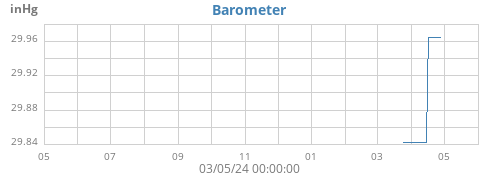 yearbarometer