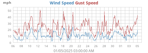 monthwind