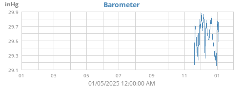 yearbarometer