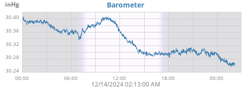 daybarometer