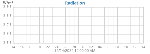 monthradiation