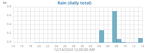 monthrain