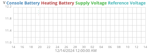 monthvolt