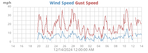 monthwind