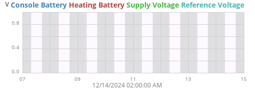 weekvolt