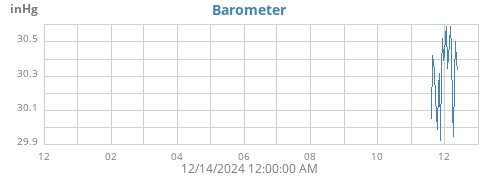 yearbarometer