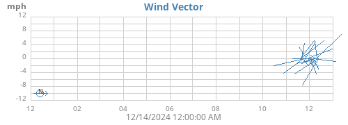 yearwindvec