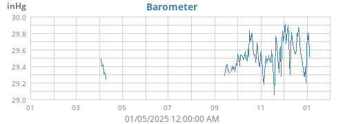 yearbarometer