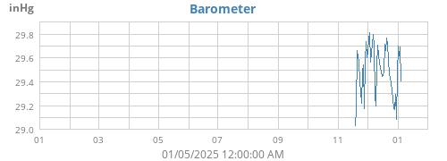 yearbarometer